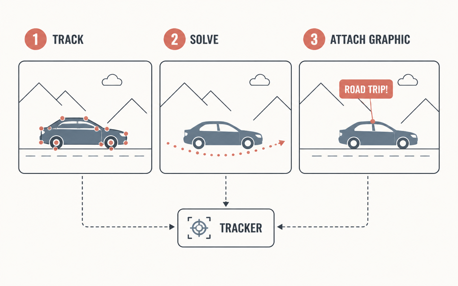 DaVinci Resolve Fusion motion-tracking workflow from tracking and solving movement to attaching a graphic