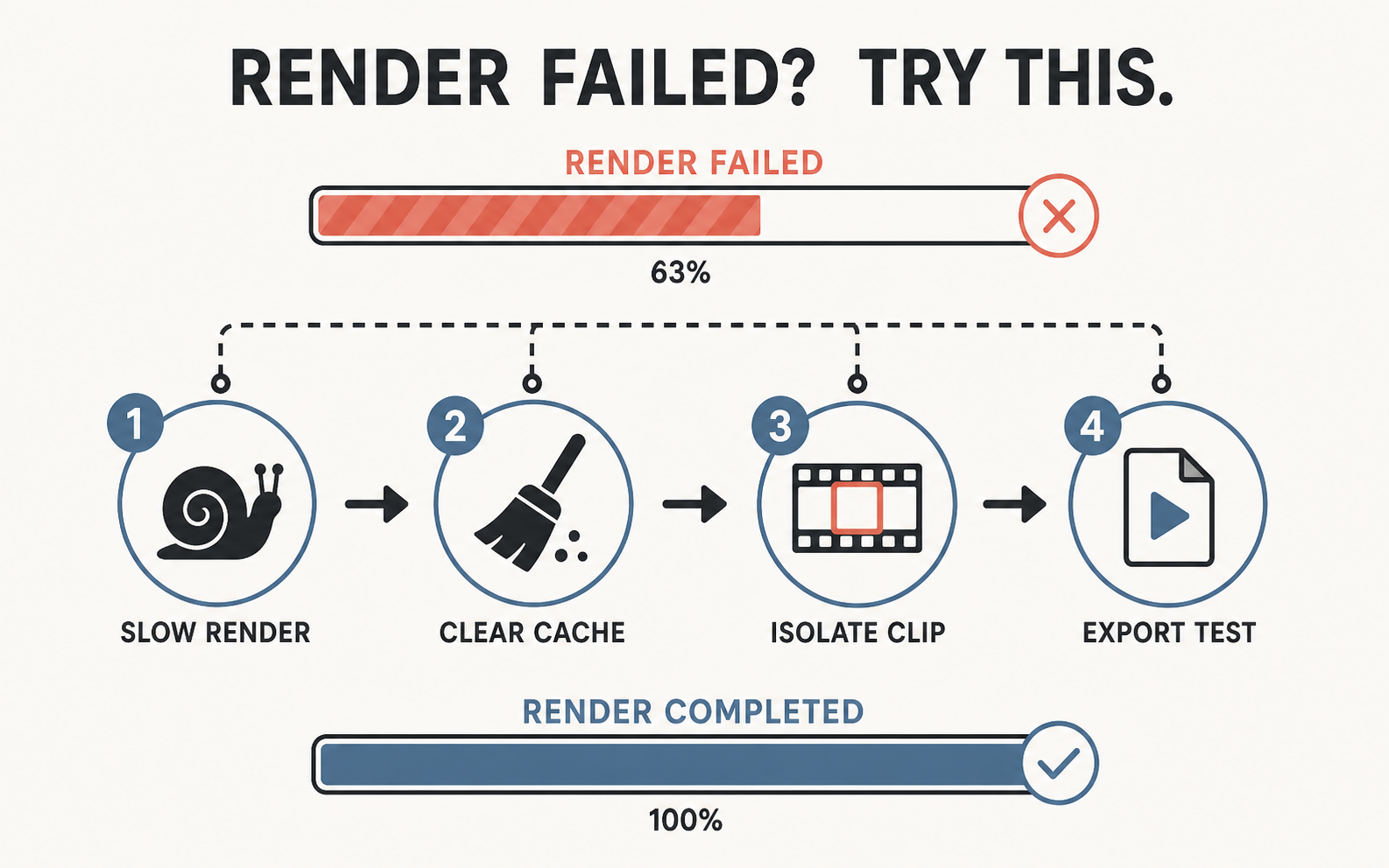 DaVinci Resolve Render Failed troubleshooting workflow from slowing the render to isolating a clip and testing export
